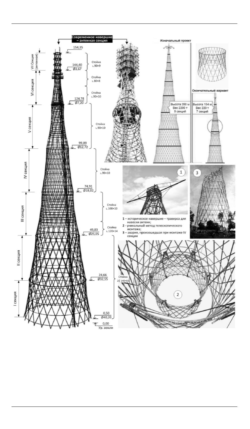 Башня Шухова схема